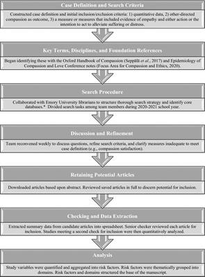 Epidemiology of compassion: A literature review